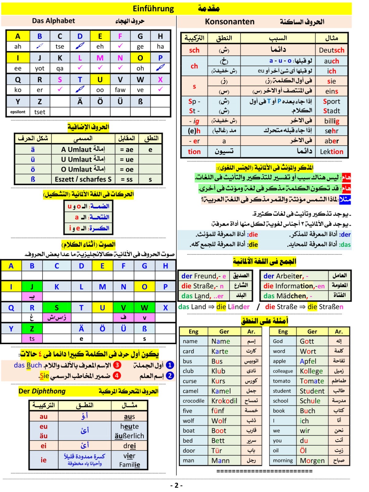 صفحة ملخص