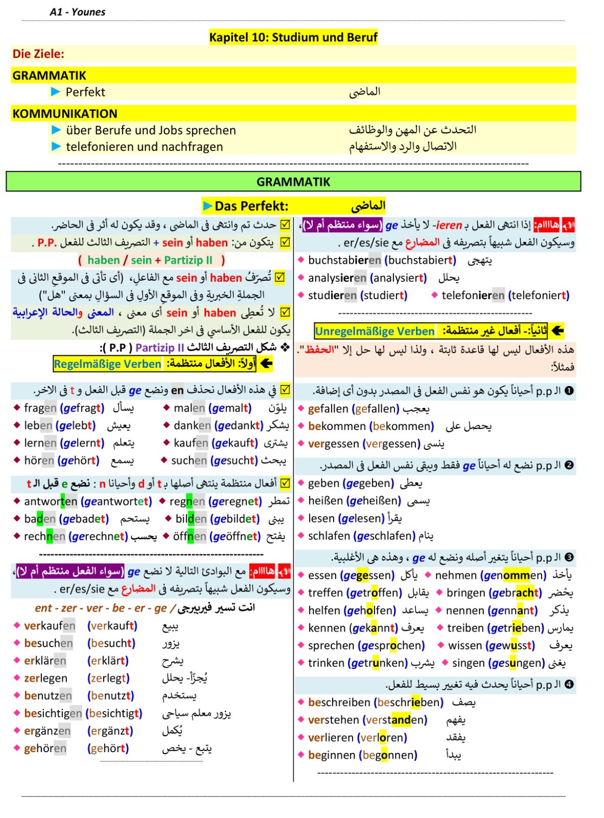صفحة ملخص