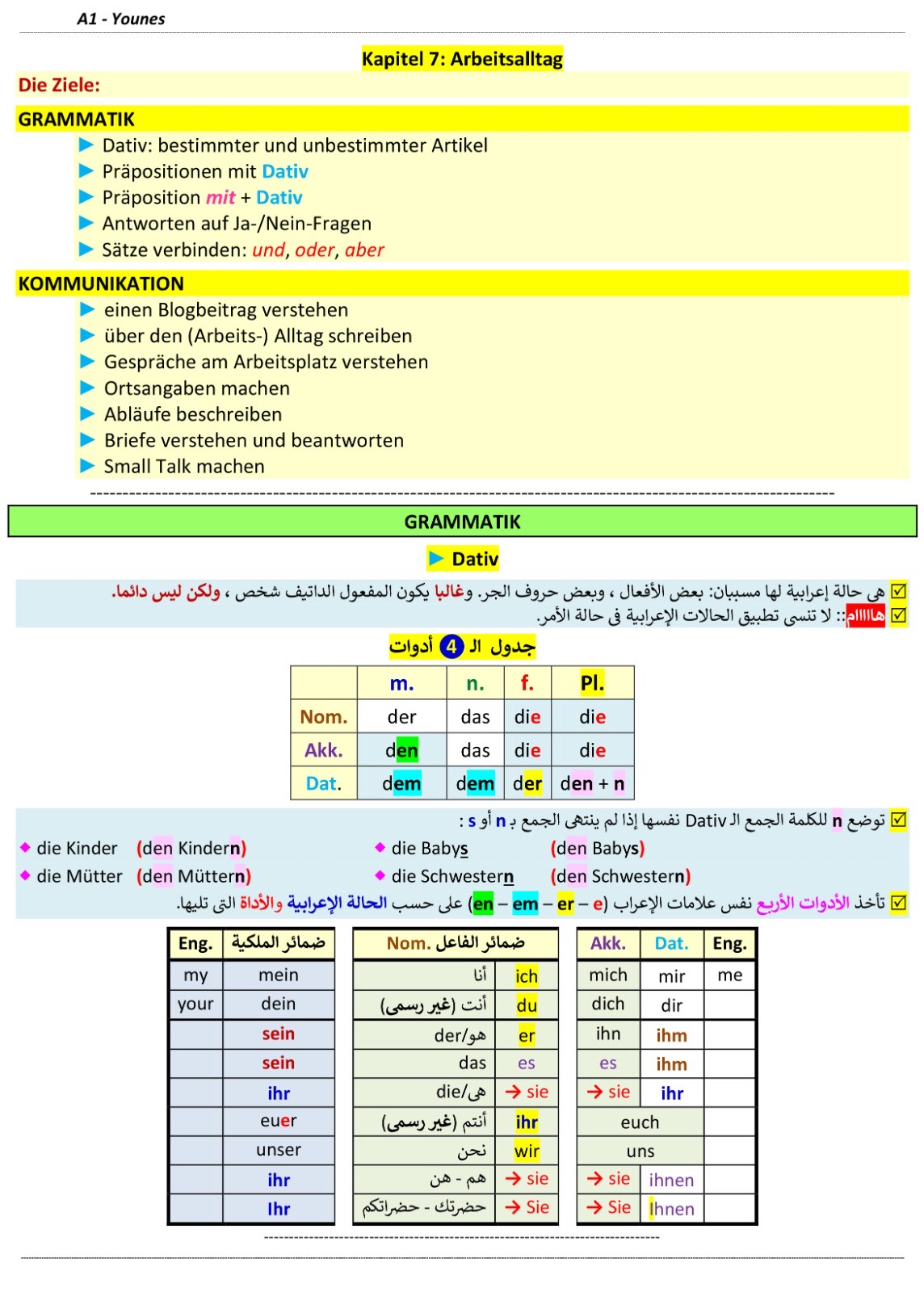 صفحة ملخص