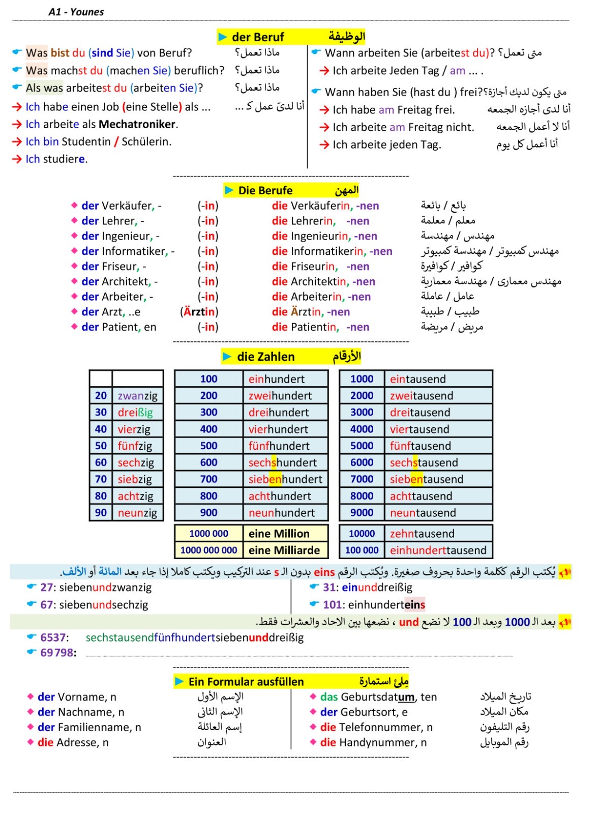 صفحة ملخص