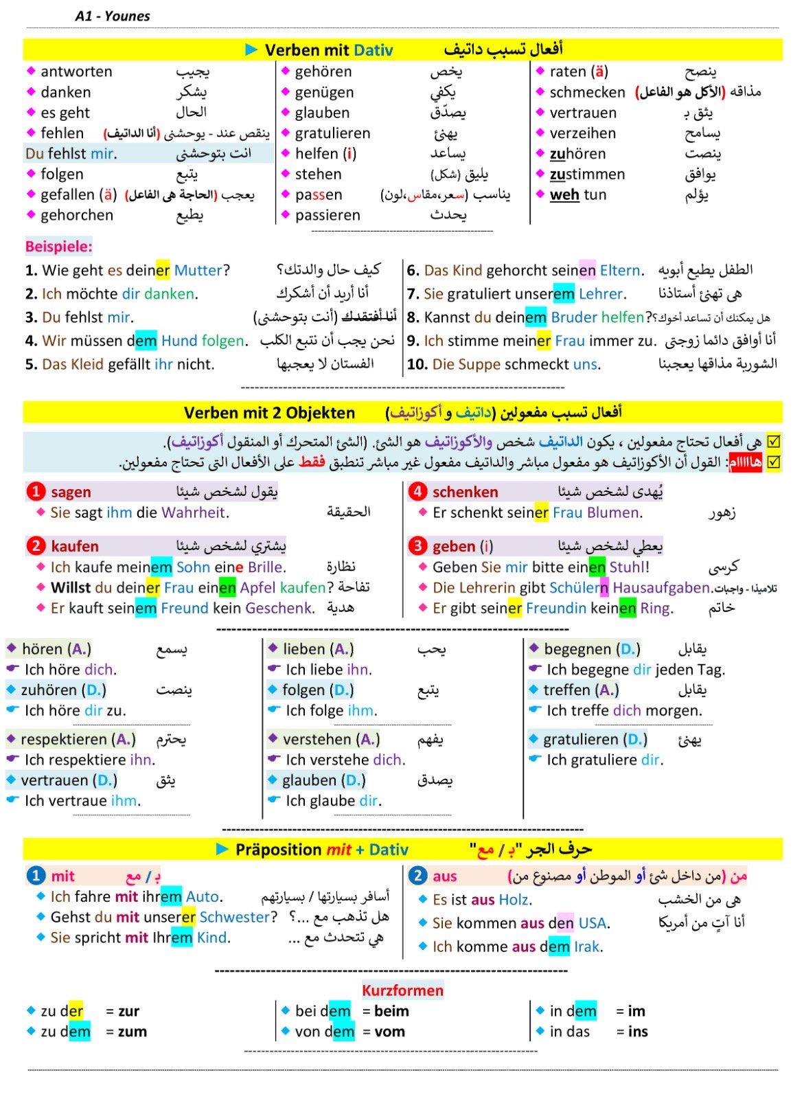 صفحة ملخص