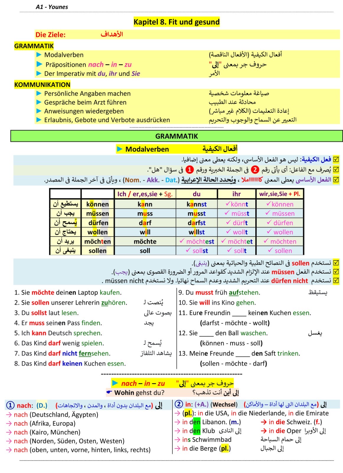 صفحة ملخص