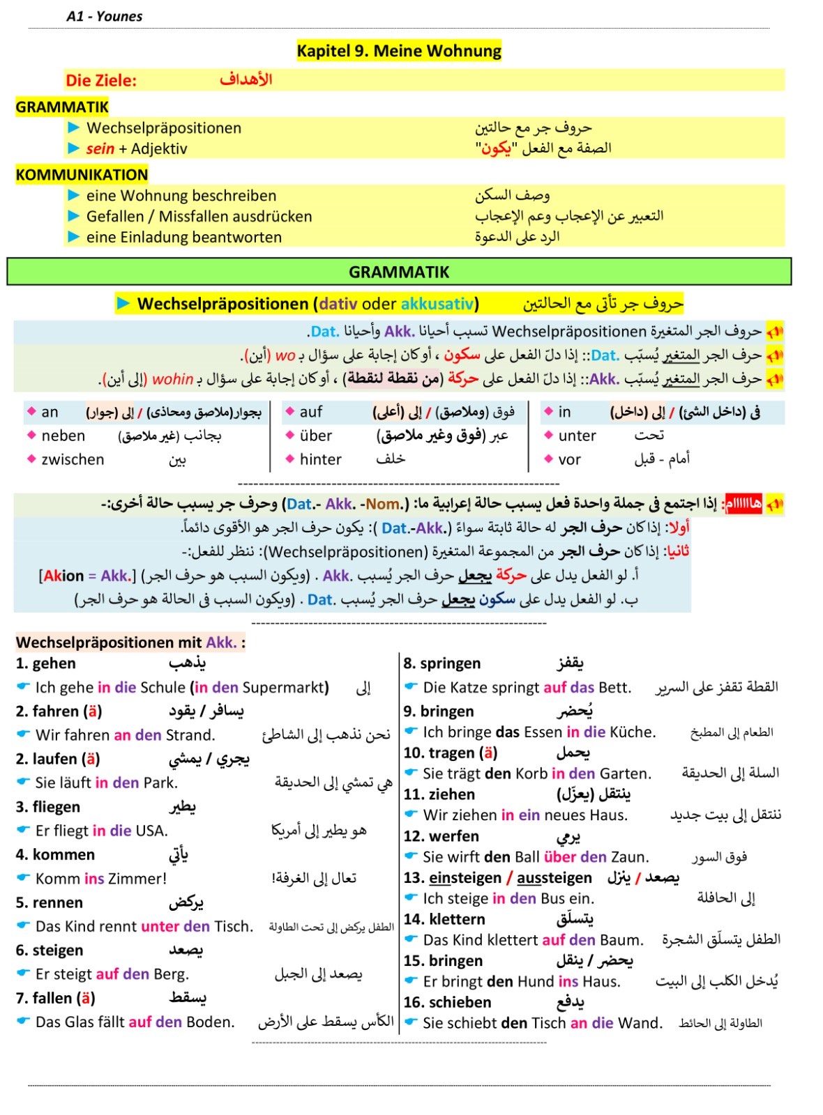 صفحة ملخص