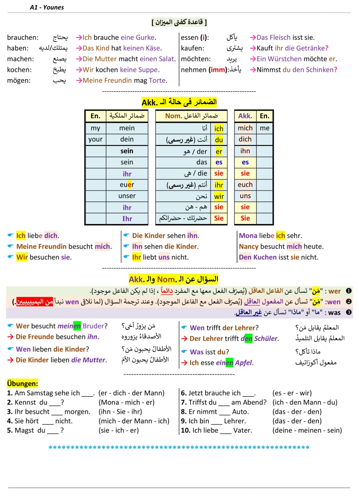 صفحة ملخص