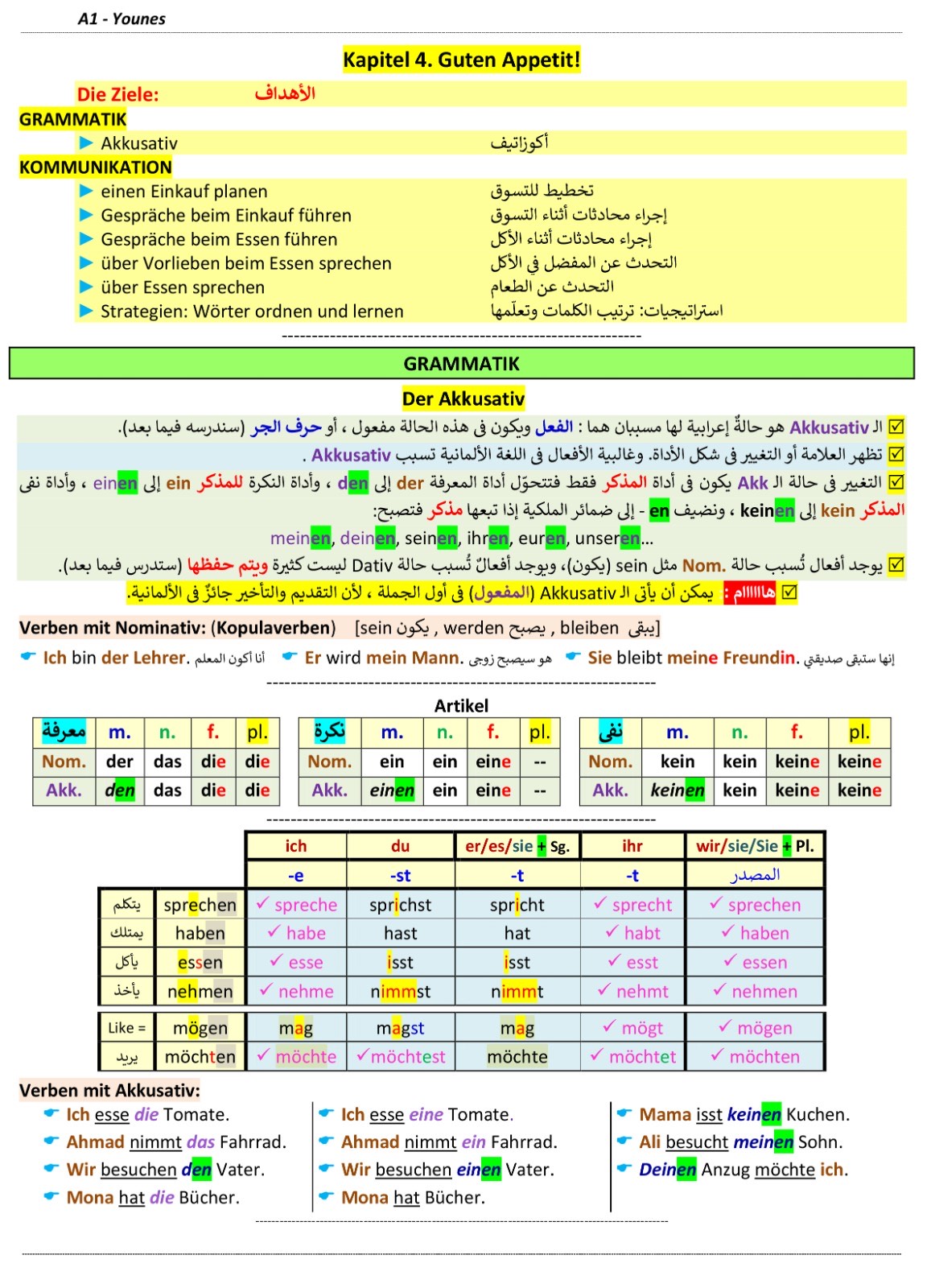 صفحة ملخص