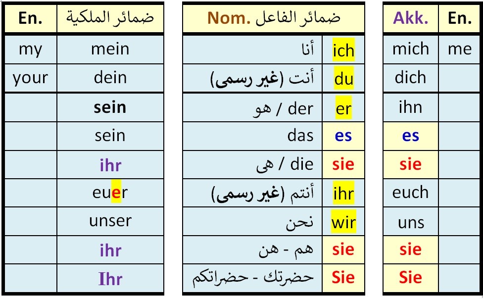 صفحة ملخص