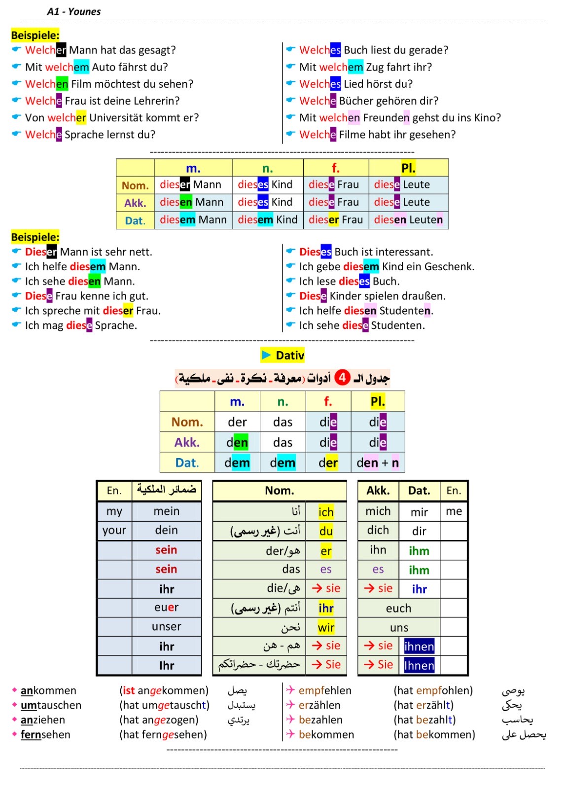 صفحة ملخص