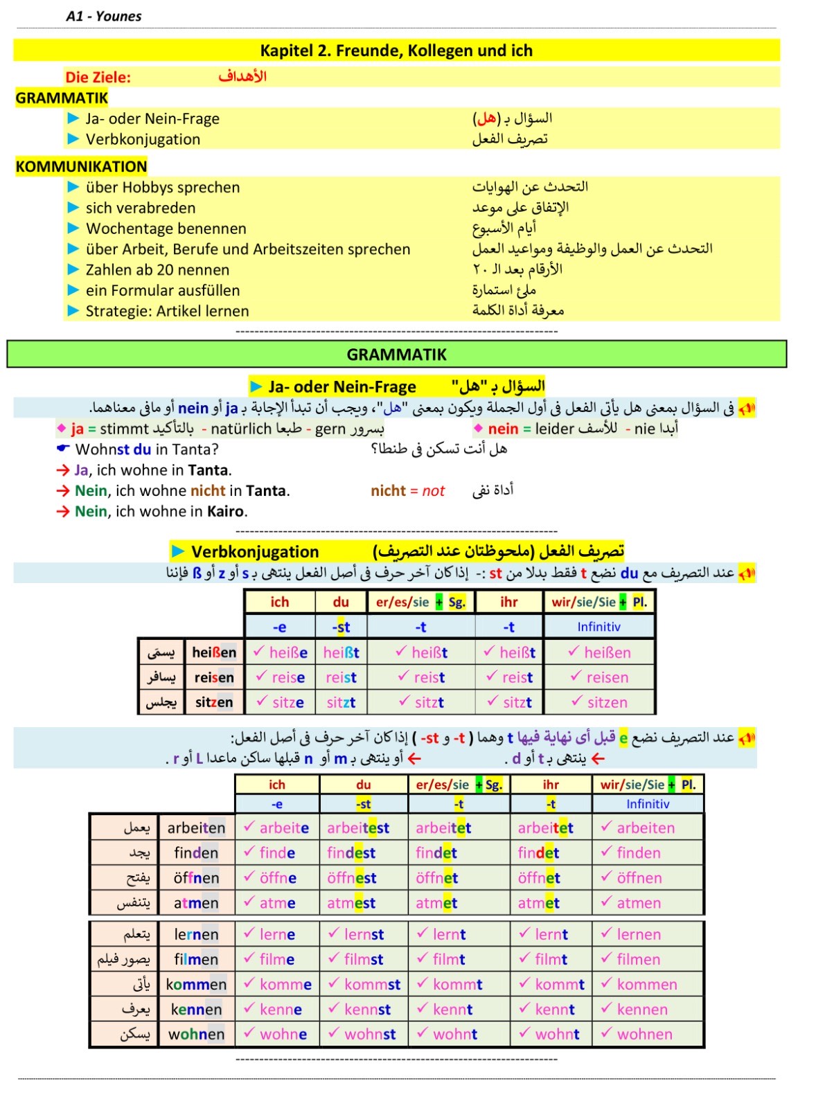 صفحة ملخص